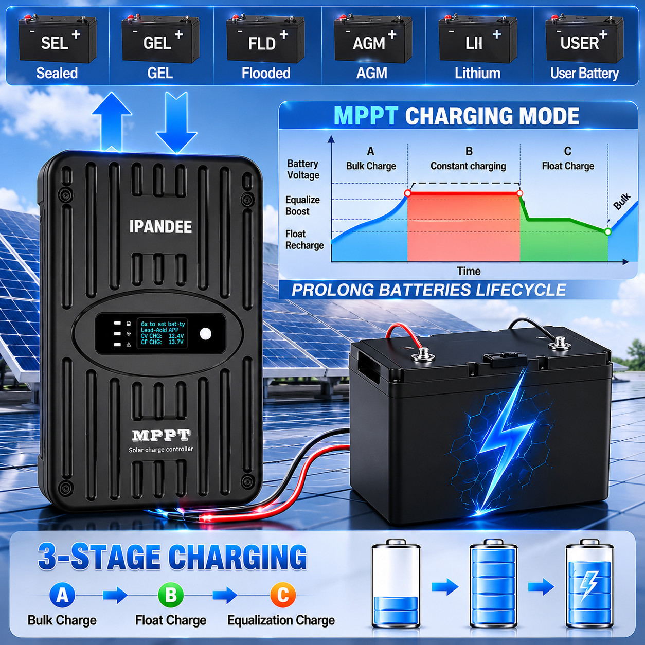 Smart MPPT Solar Charge Controller 40A 12V/24V w/Bluetooth App Wireless Control