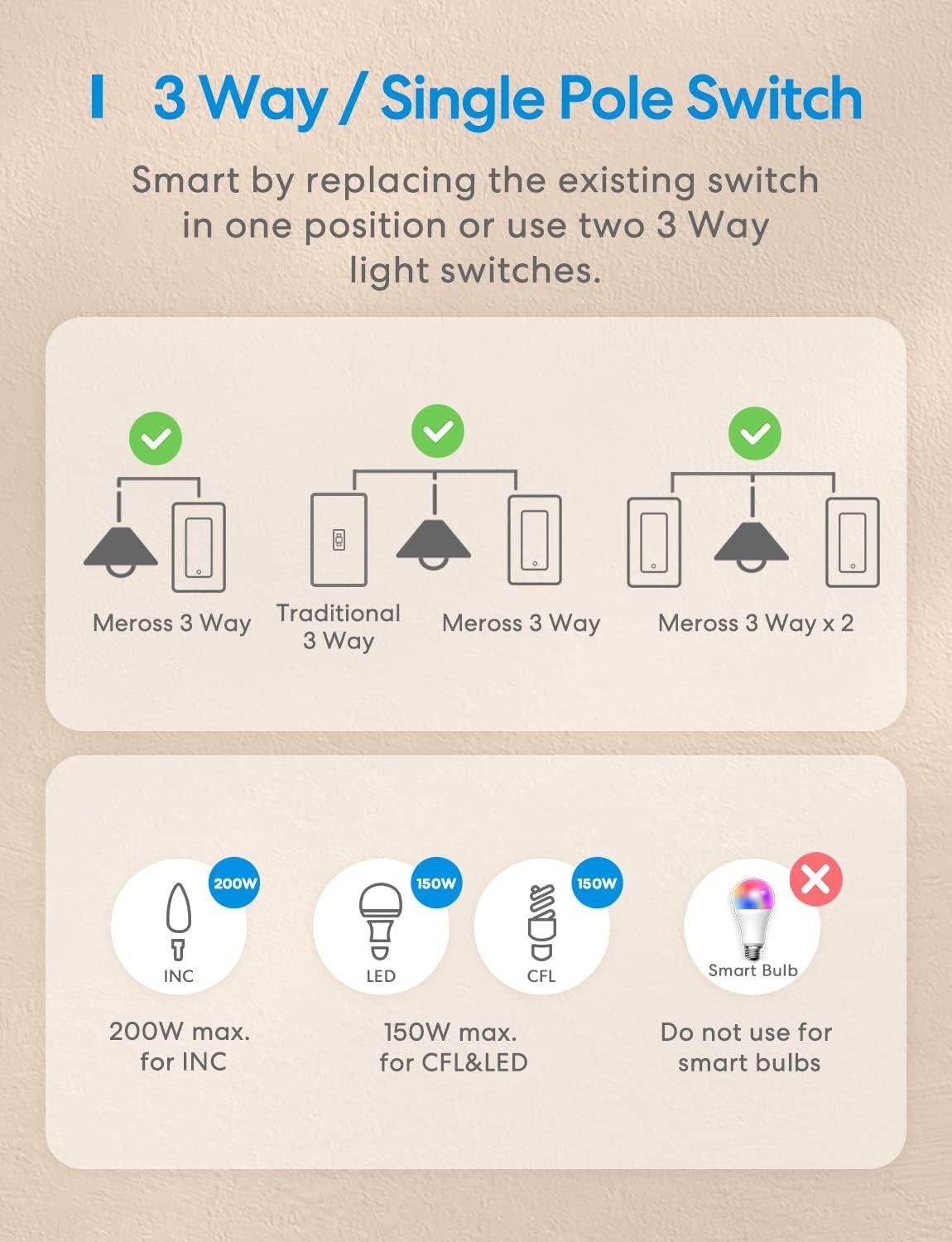 Meross MSS550 3-Way Smart WiFi Wall Switch 2 pack – Apple Homekit, Alexa, Google