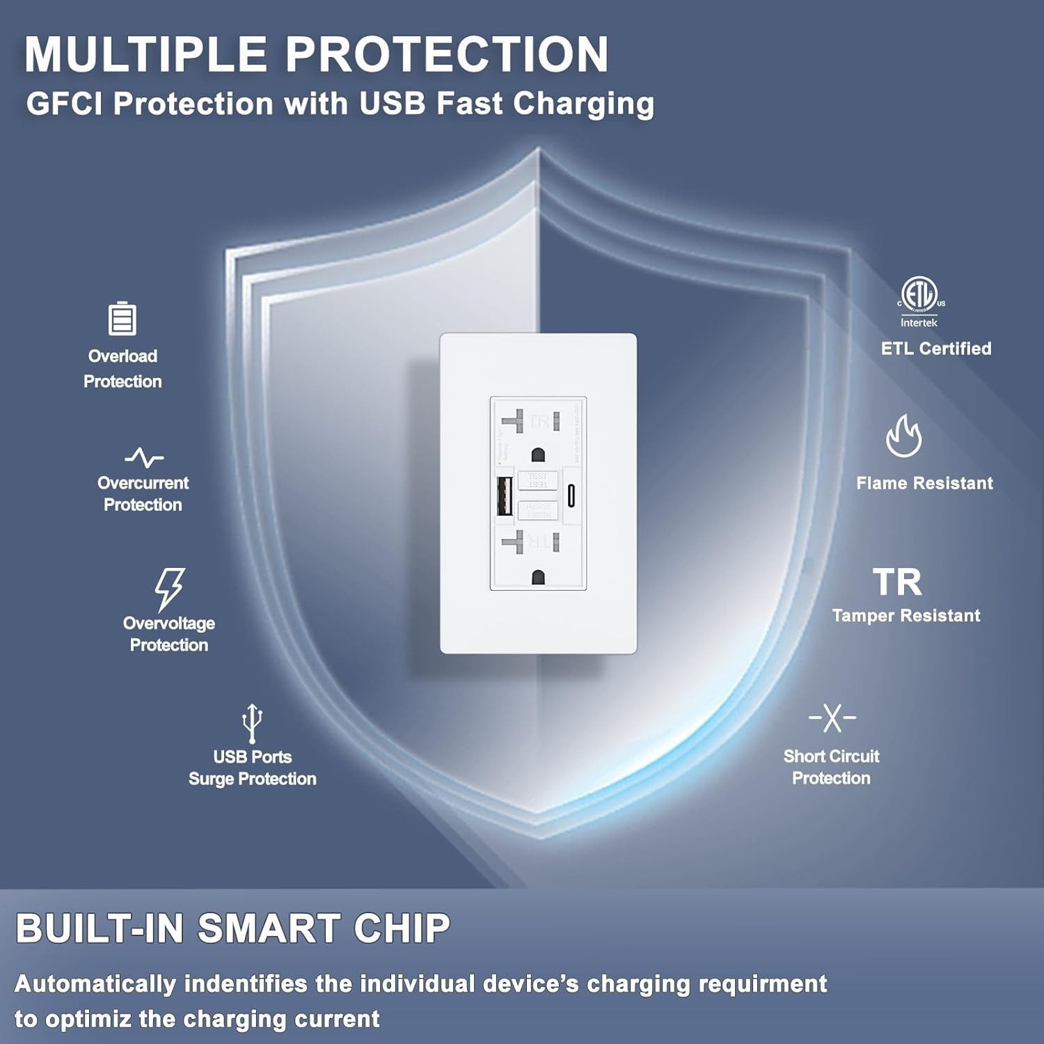 4Pack 20AMP GFCI Outlet with 4.8A/24W Type A & Type C USB Charging Port ETL List