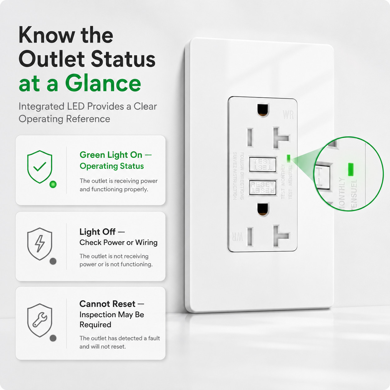20 Amp GFCI Outlet for Bathroom Kitchen Outdoor TR WR LED Receptacle 125V 4PK