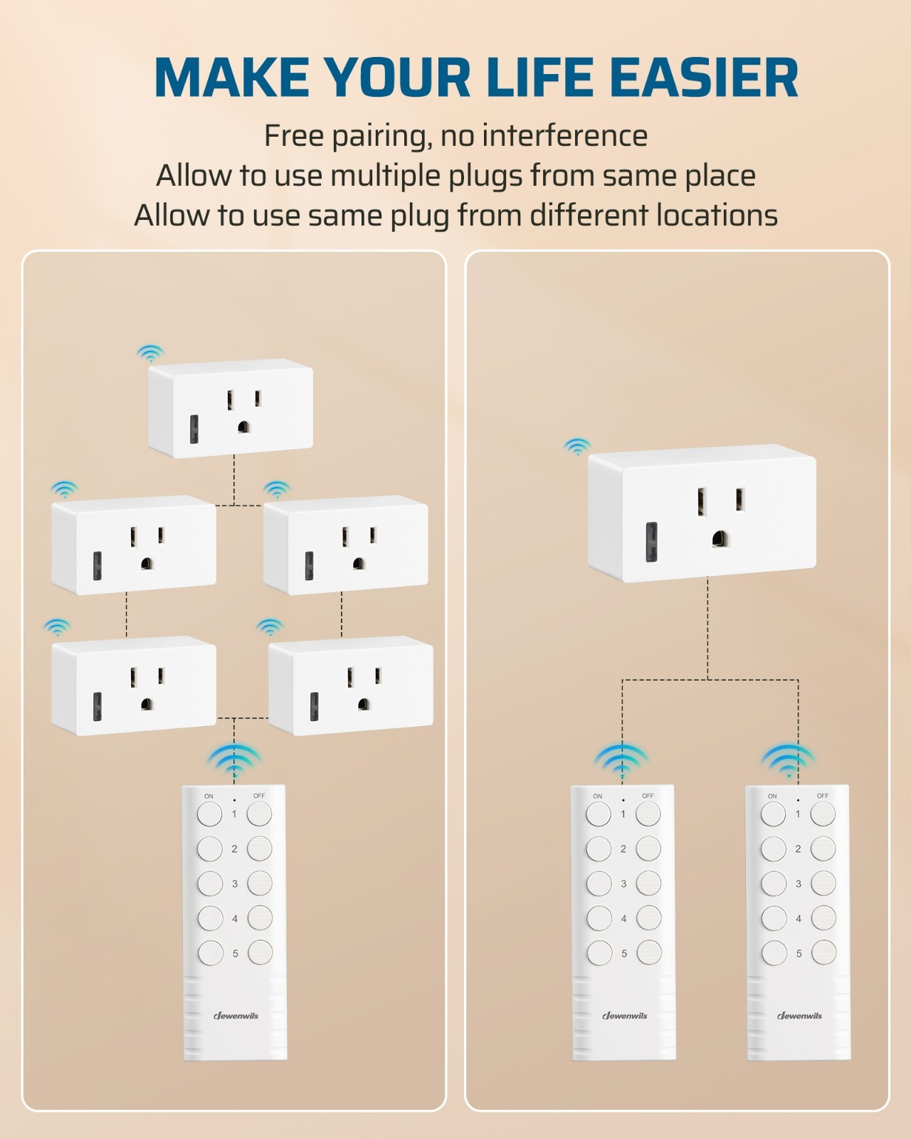200FT Range Remote Control Outlet, Indoor Wireless Outlet Switch for Lights