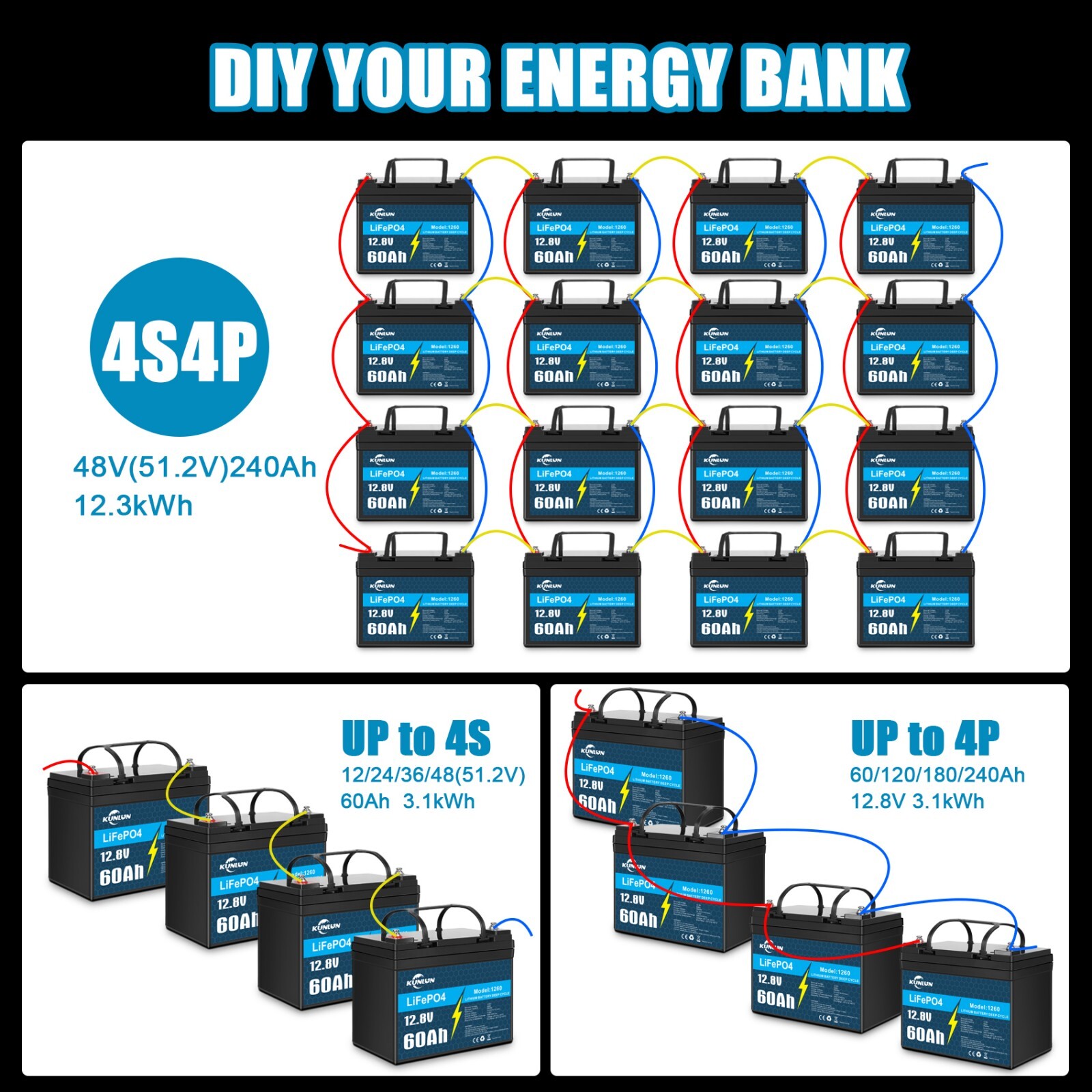 12V 60Ah LiFePO4 Lithium Battery with Charger, Deep Cycle, for Trolling Motor