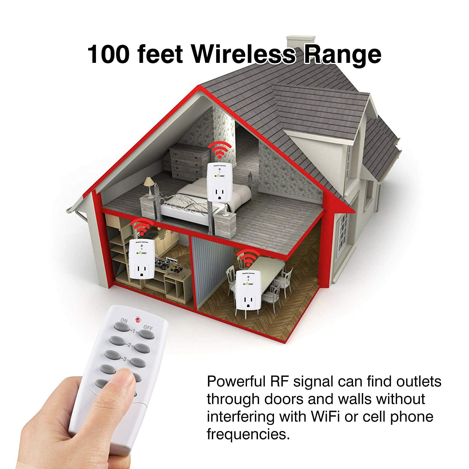 BN-LINK Indoor Wireless Remote Control Outlet Plug in with 2 Remotes +5 Sockets