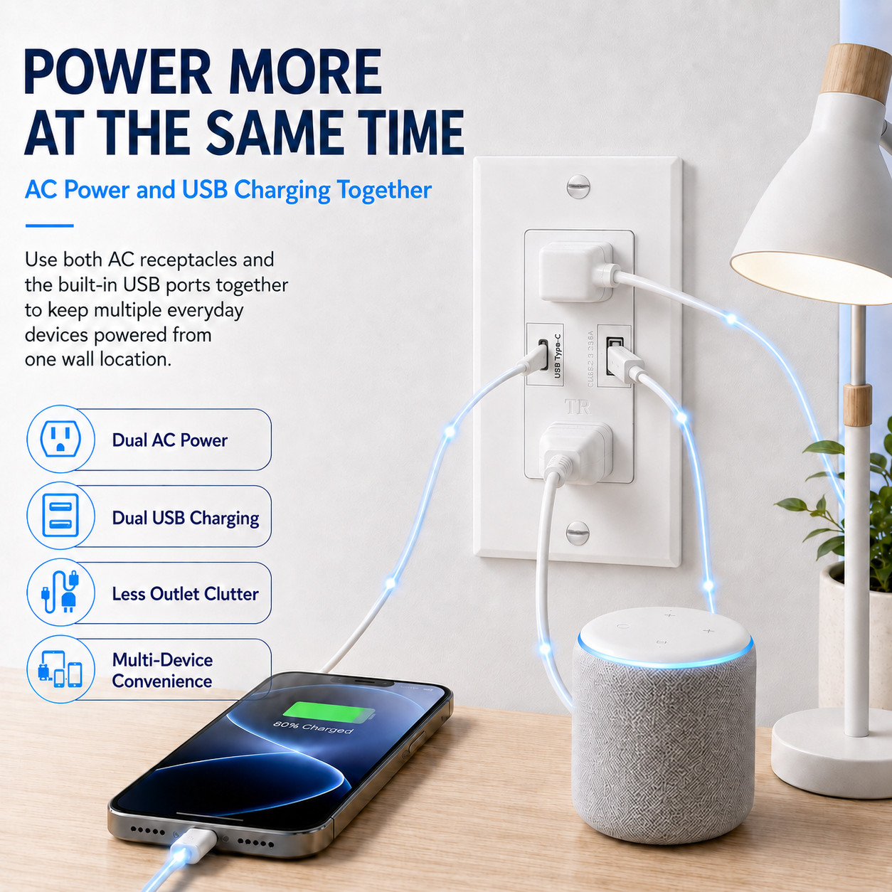 15A USB Wall Outlet with Type-C and Type-A, 5V 5.8A Shared Output, White TR 3PK