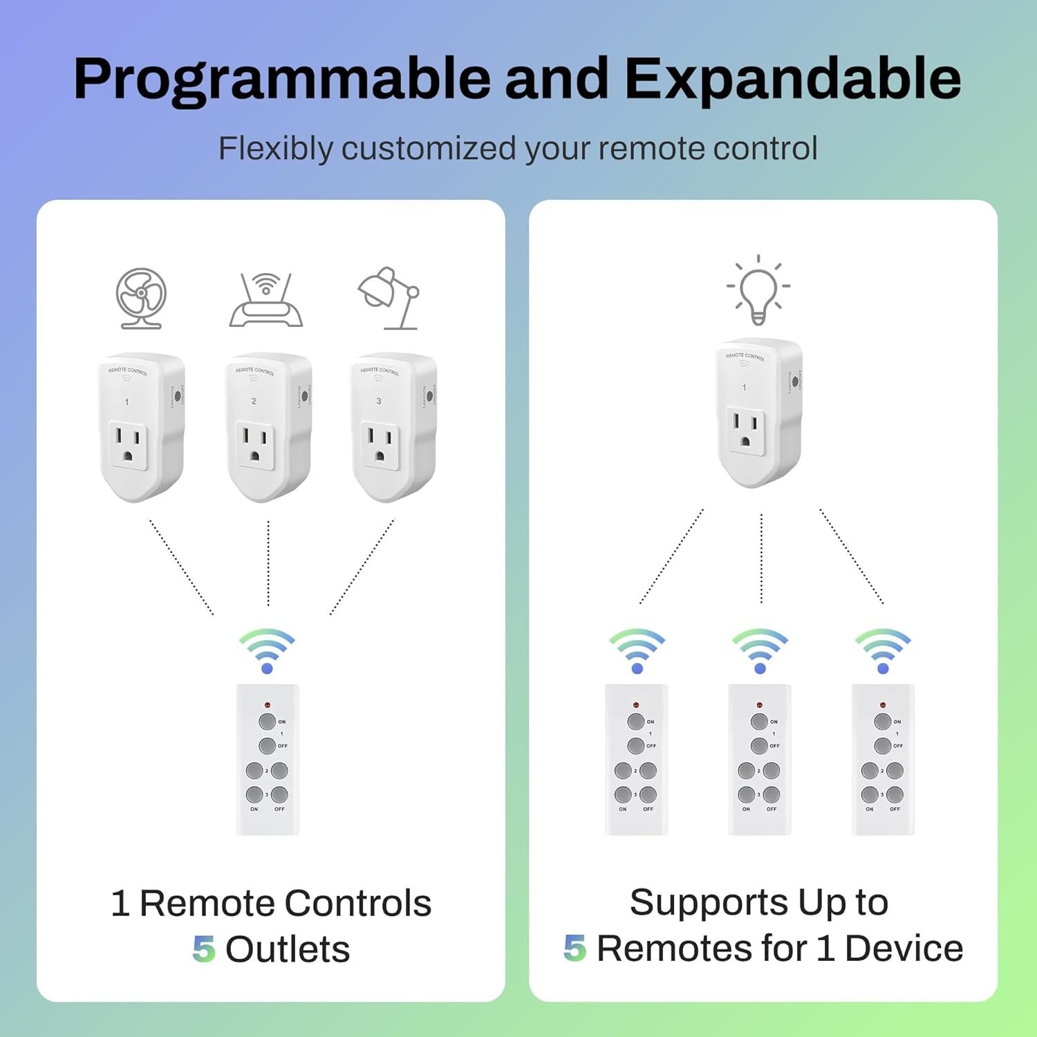 Versatile Wireless Remote Switch for Lights & Appliances – Easy Installation