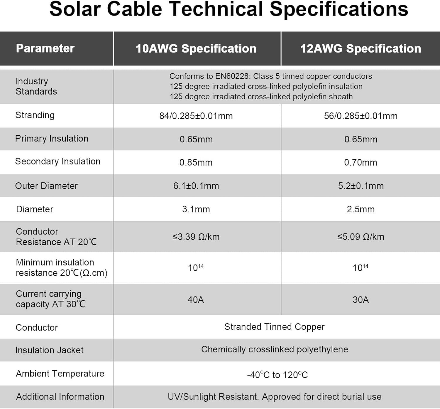 10AWG Solar Extension Cable – 10FT Weatherproof and Corrosion Resistant Design