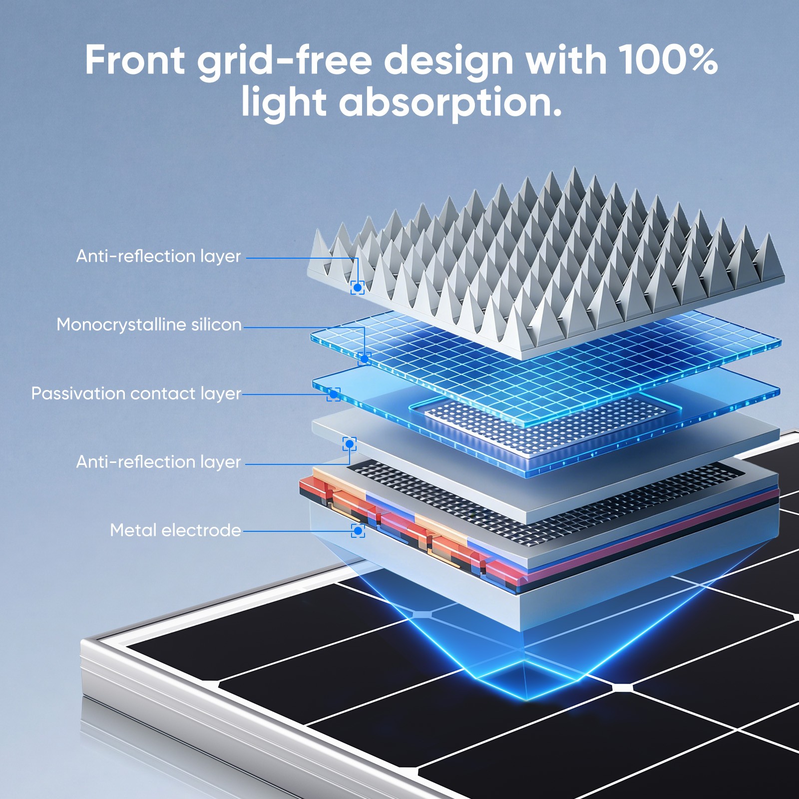 300W Watt Monocrystalline Solar Panel 12V Charging RV Camping Home Off-Grid Boat
