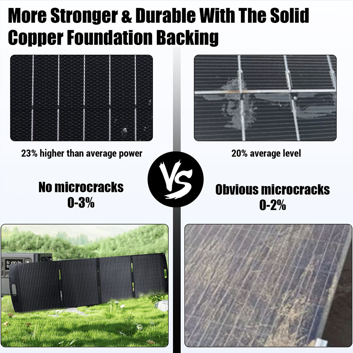 200W Ultra Thin Folding Mono Solar Panel Efficiency IP68 For Roof Boat Camper RV
