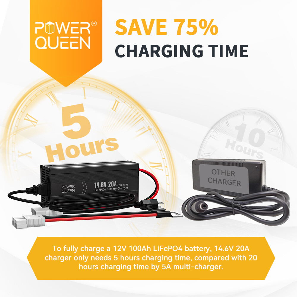 PowerQueen 14.6V 20A Smart Charger for 12V LiFePO4 Lithium Battery Slightly Used
