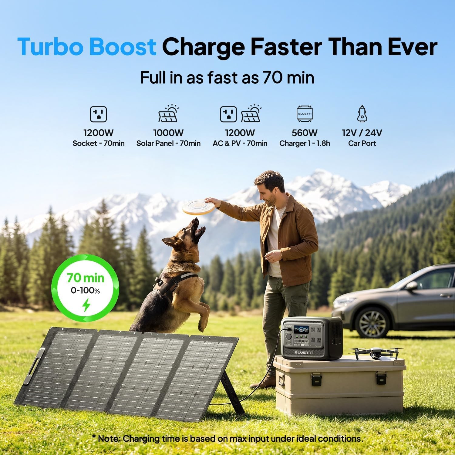 BLUETTI Elite 100 V2 1800W 1024Wh Portable Power Station + 200W Solar Panel Kit