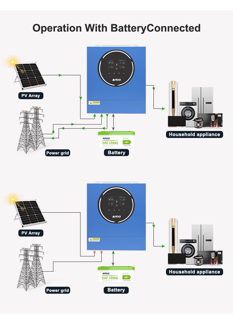 4200W 24V Hybrid Solar Inverter 230V On Off Grid MPPT Charger 100A WIFI 2*Output