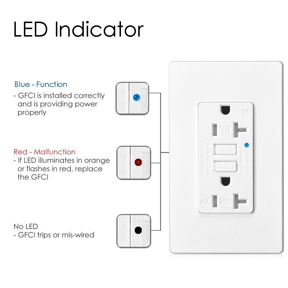 GFI GFCI Outlet 20 Amp Tamper Resistant Weather Resistant Receptacles Self-Test