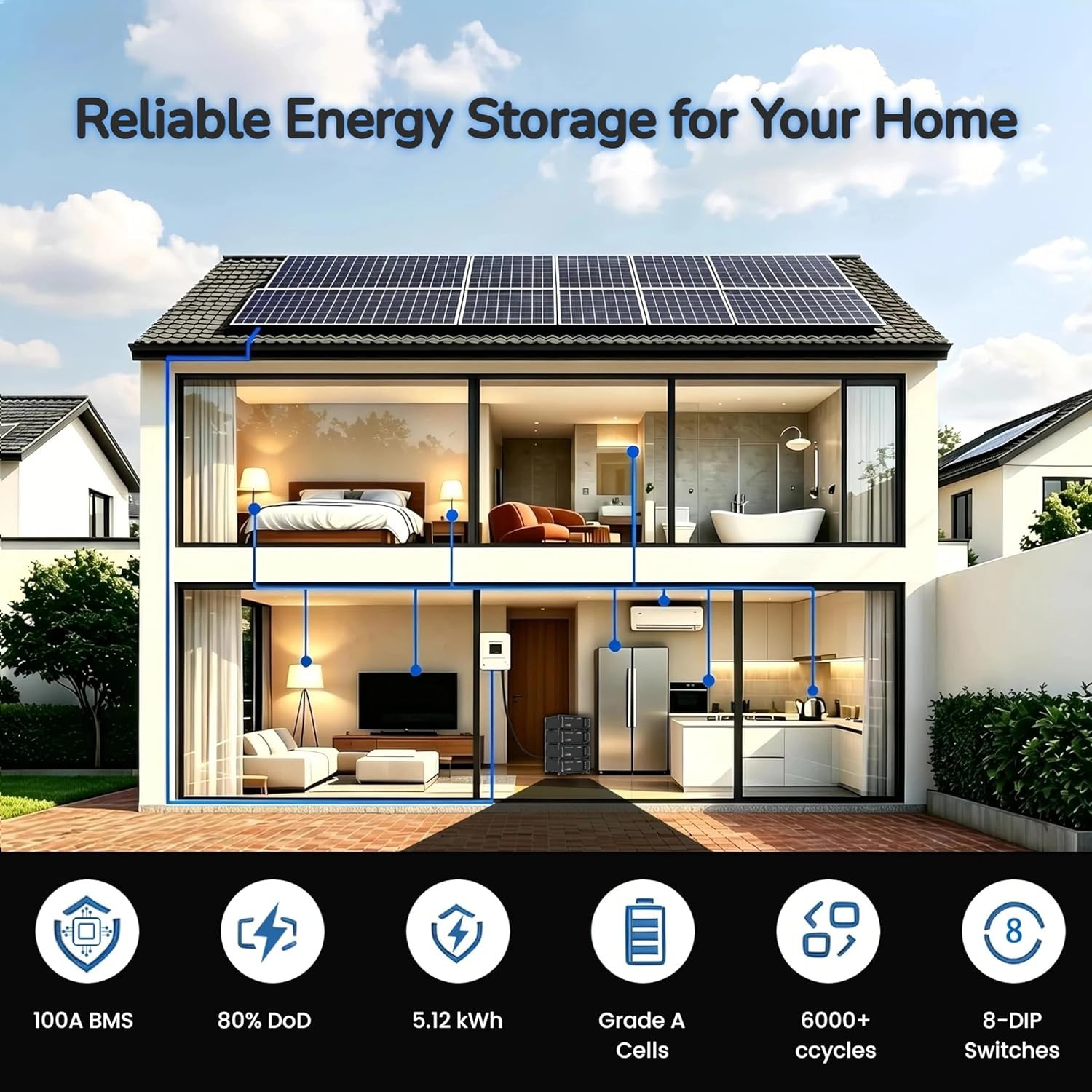 48V 100A LiFePO4 Lithium Battery 5120Wh 8DIP for Solar Storage Home Backup Power