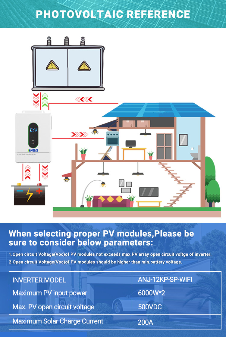 16KWh 48V 314Ah LiFePO4 Lithium Battery + 12KW Solar Inverter 120V 240V AC WIFI