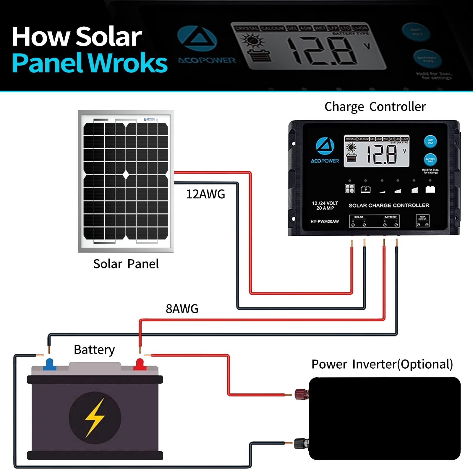 ACOPower 5 Watt Mono Solar Panel for 12V Battery Charging