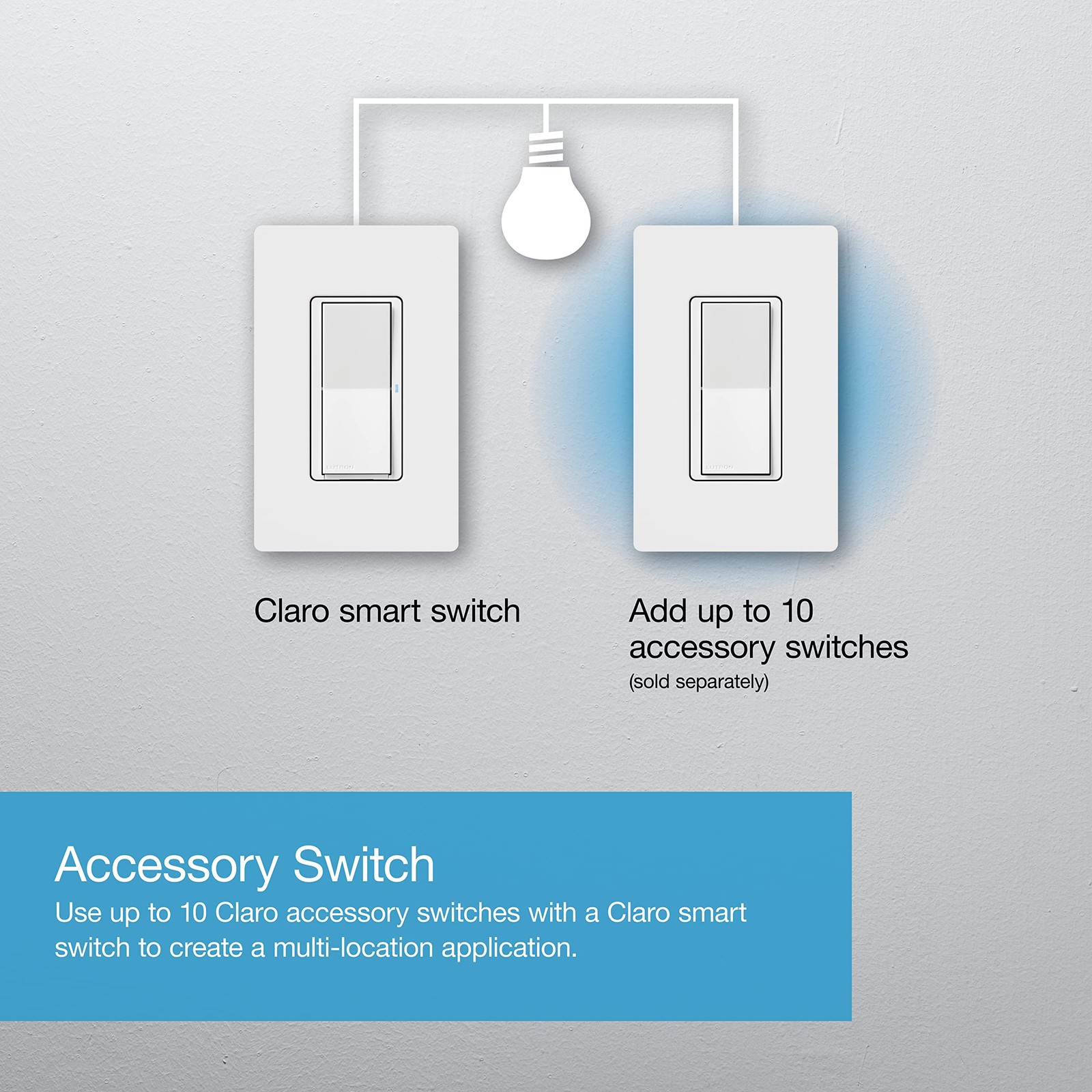 Lutron Claro Smart Light Switch w/ Wall Plate for Caseta 1 Pack, White