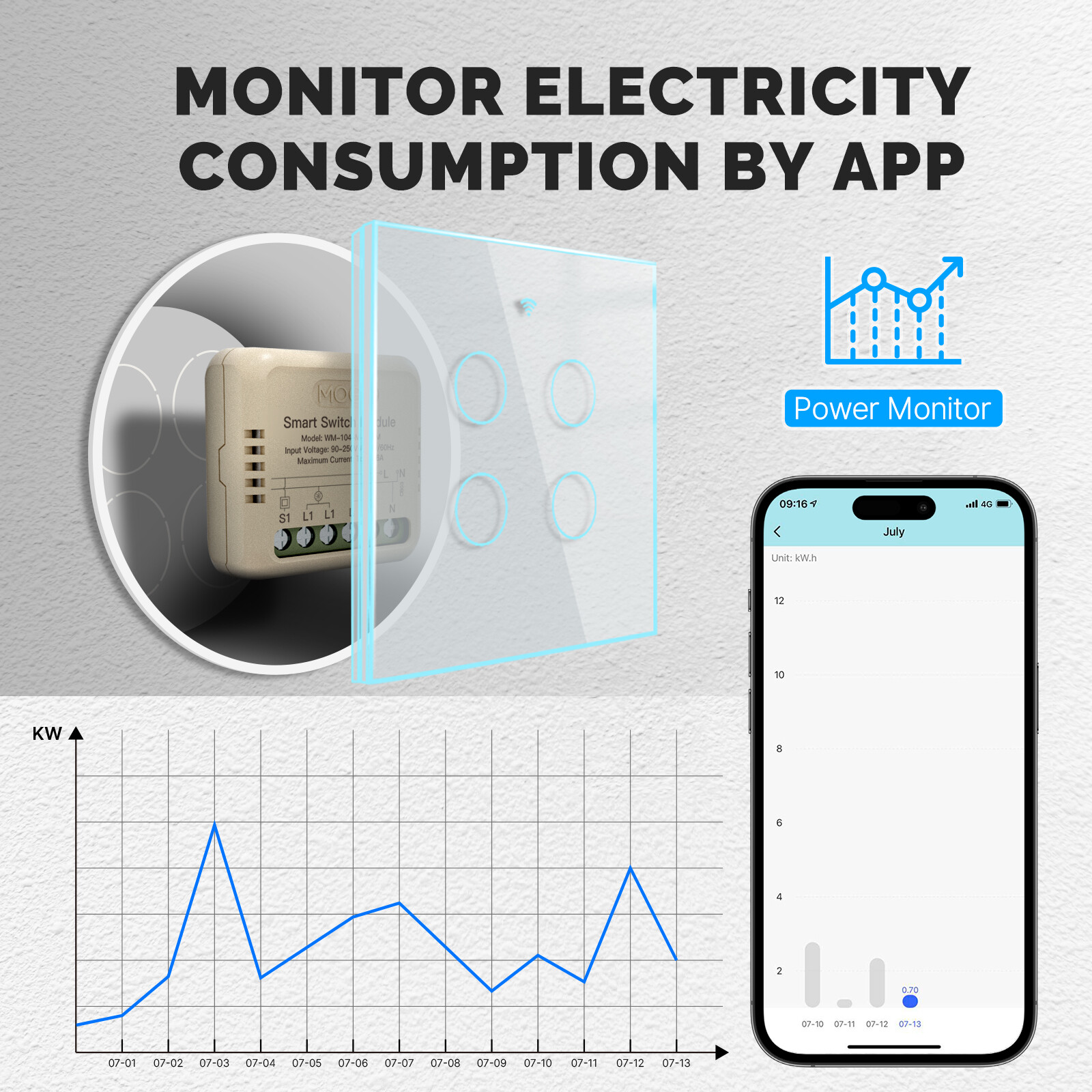MOES WiFi Mini Smart Switch Module 16A Energy Monitoring 3-Way Alexa Google APP