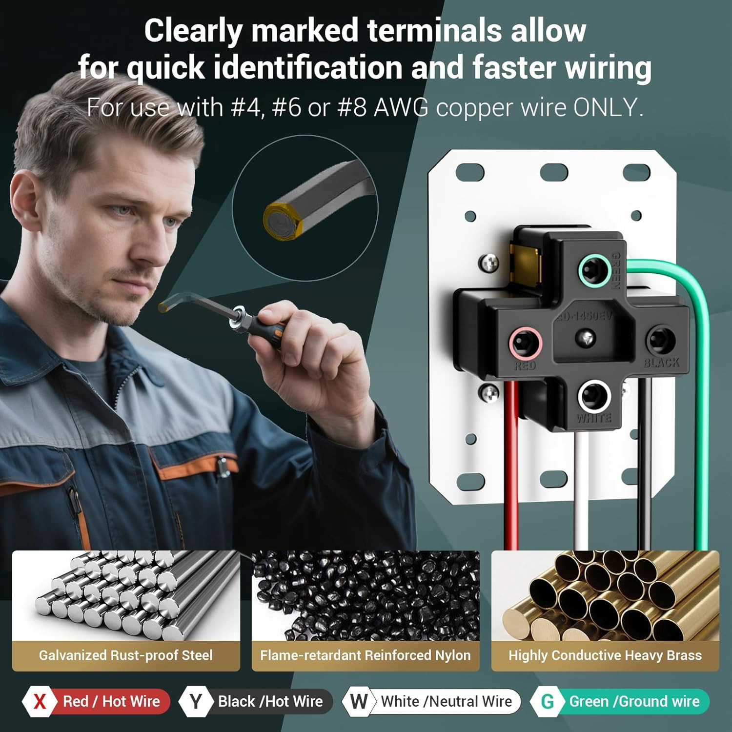 50A NEMA 14-50 EV Outlet Surface Mount Box Kit Heavy Duty Receptacle ETL Black