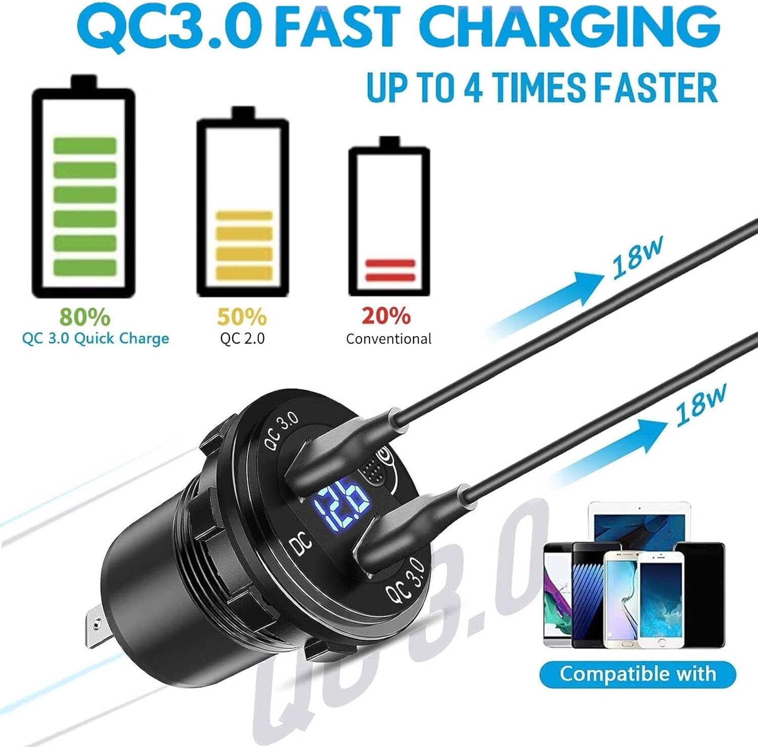 Dual Fast Charging 12V USB Outlets with Voltmeter for Cars & Boats – Pack of 2