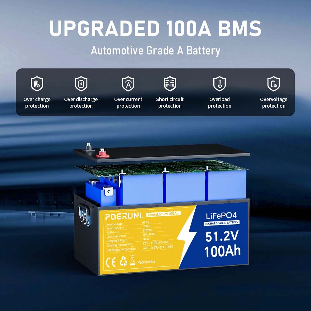 NEW 48V 100Ah LiFePO4 Lithium Battery 5120Wh W/ 58.4V 20A Charger For Golf Cart