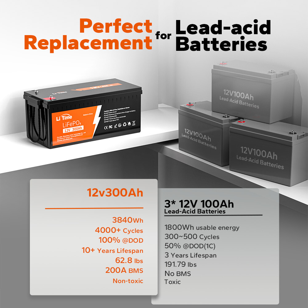LiTime 12V 300AH 3840Wh LiFePO4 Lithium Battery 200A BMS for RV Solar Marine