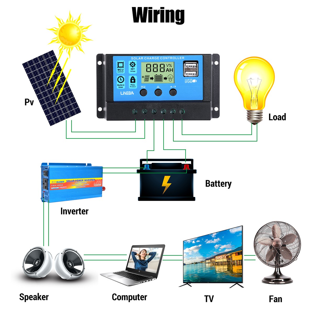 5000W INVERTER Solar Power Supplies Solar Panels Kits for Outdoor Home Garden