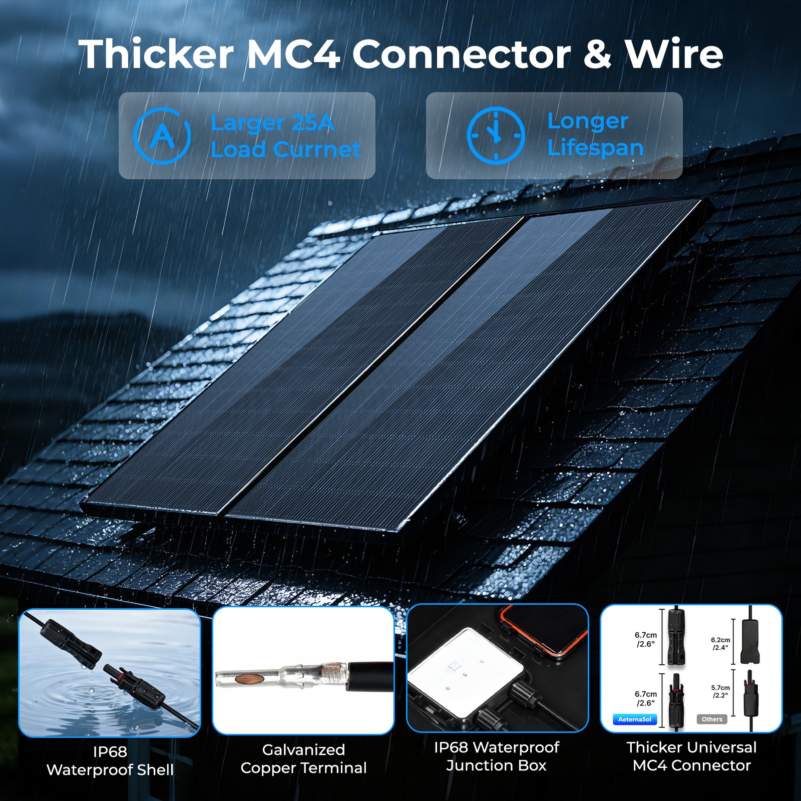 AeternaSol 200W *5（1000w）N-Type Mono 18V Solar Panel Roof RV Boat Off-Grid