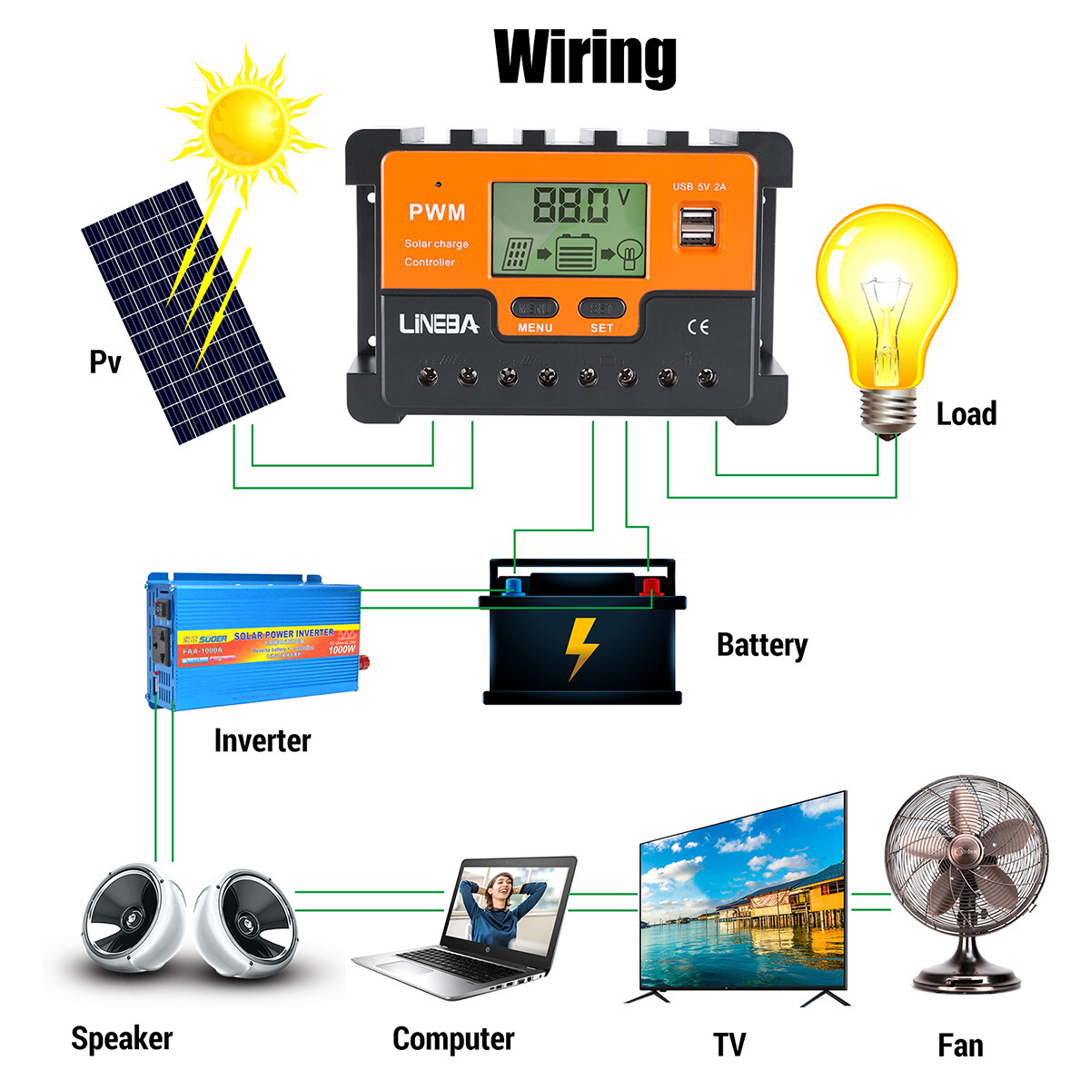 Flexible Monocrystalline Solar Panel Kit for Home/Caravan/RV/Boat 100W 200W 400W