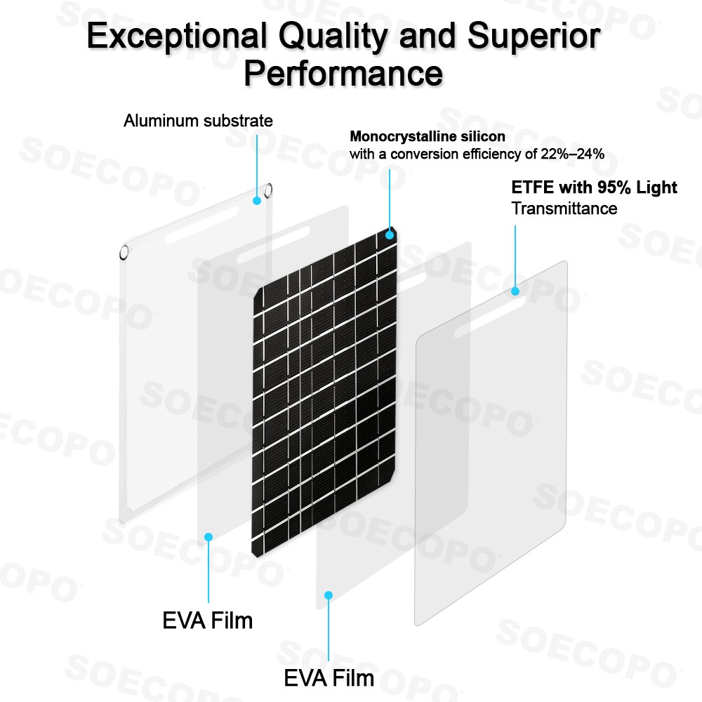50W Flexible Solar Panel USB Output Phone Power Bank Outdoor RV Emergency Use