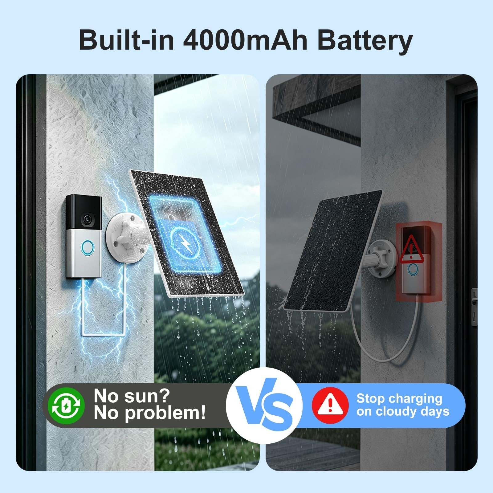 WECOOL Solar Panel Charger for Ring Doorbell with Built-in Battery