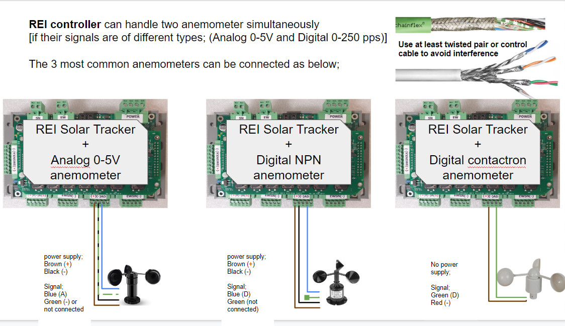 Dual Axis PV Solar Panel Tracking Sun Tracker Electronic REI WiFi