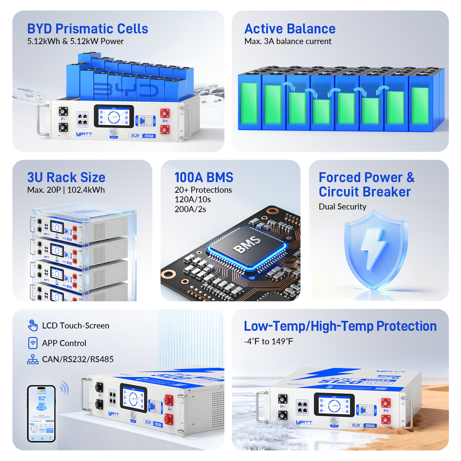 WattCycle 48V 100Ah LiFePO4 Lithium Rack-Mount Battery BYD Cells for UPS System