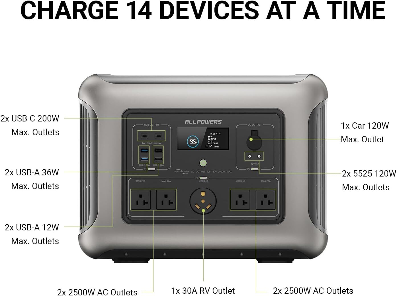 ALLPOWERS 2500W Portable Power Station with 100W Flexible Solar Panel Mono
