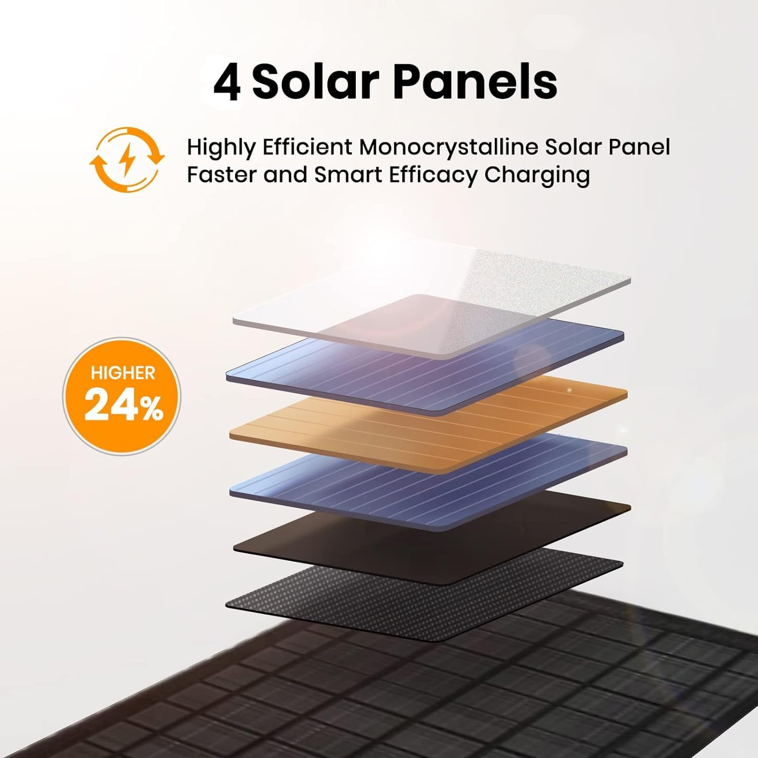 30W Portable Solar Panel Chargers QC3.0 18W USB-A USB-C Output Foldable Small Po