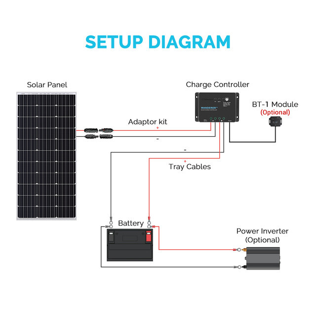 Renogy Wanderer Li 30A 12V PWM Negative Ground Solar Charge Controller Lithium
