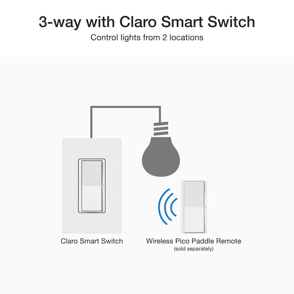 Lutron Claro Smart Light Switch for Caseta Lighting, for LED Lights, Fans, 5 …