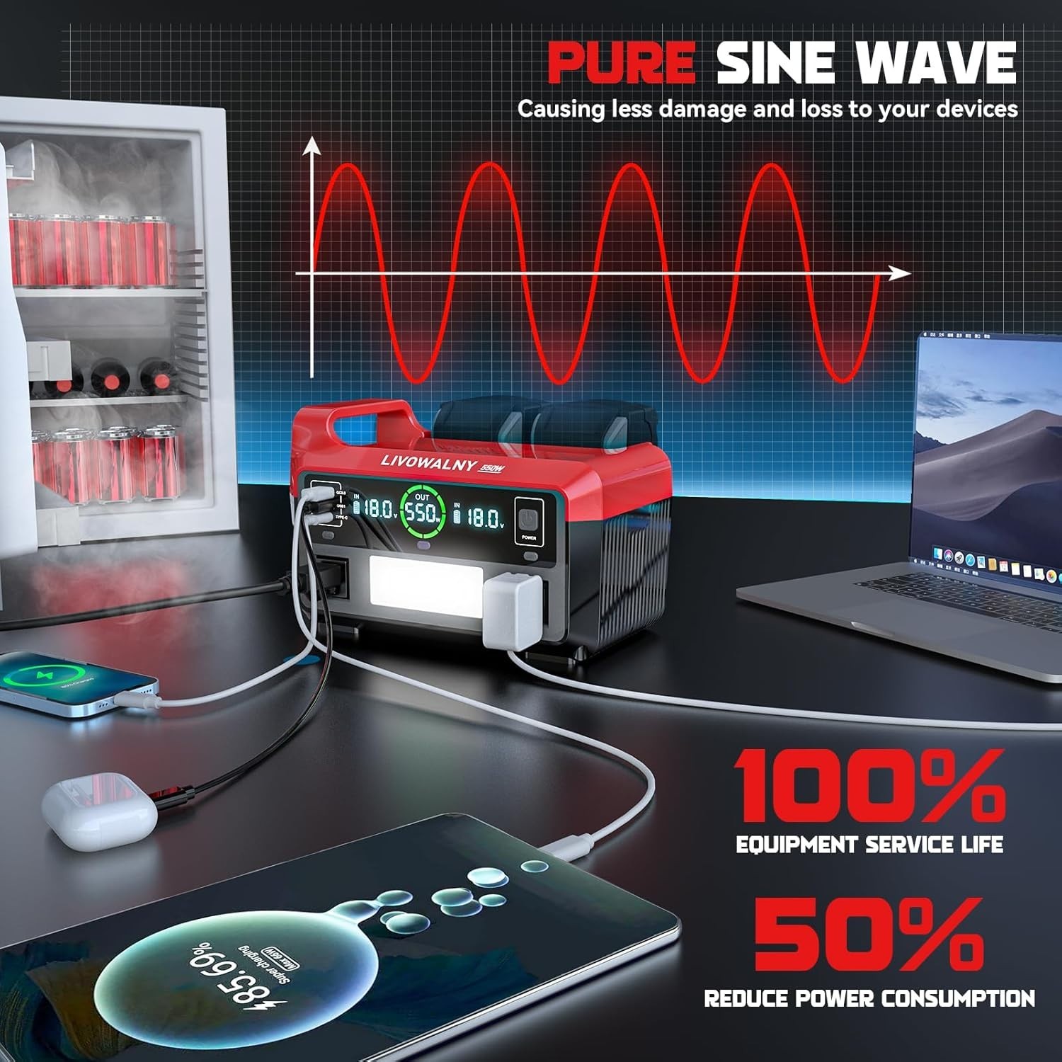 Portable 550W Power Station for Milwaukee 18V Battery