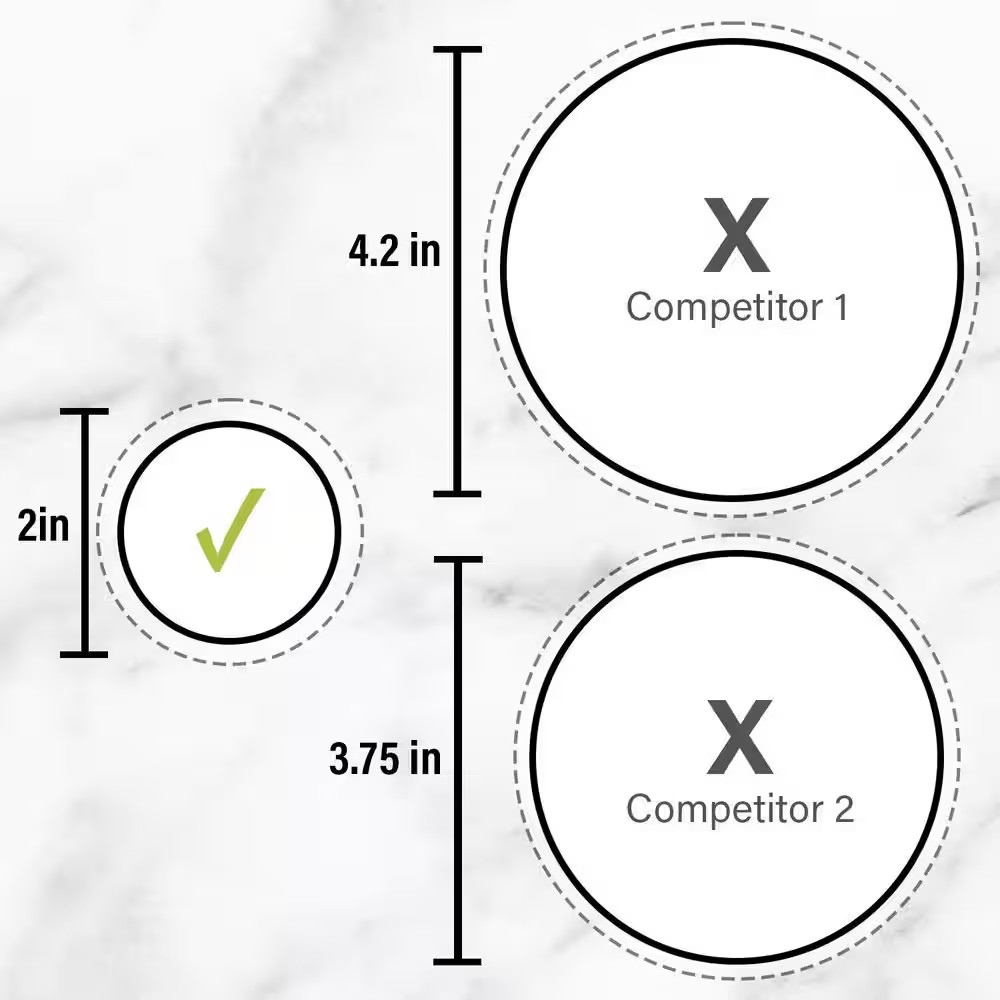 Pass and Seymour 15A Kitchen Countertop Outlet Kit, Matte White with Stainless S