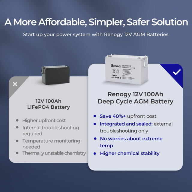 OPEN BOX Renogy 12V 100AH Deep Cycle AGM Battery Rechargable for RV Solar Marine