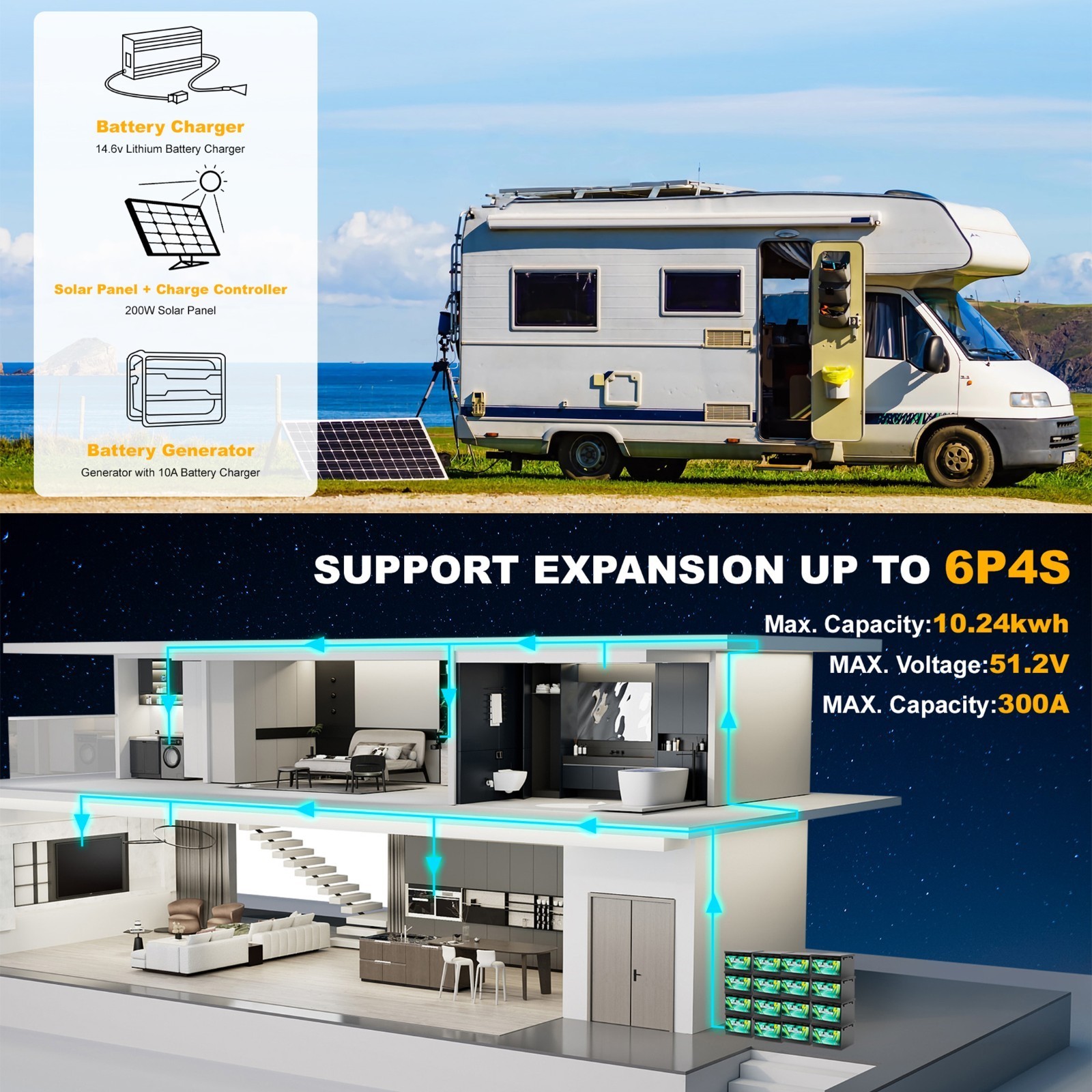 12.8V 50AH LiFePO4 Lithium Battery 640Wh Built-in BMS for Solar RV Off-grid NEW