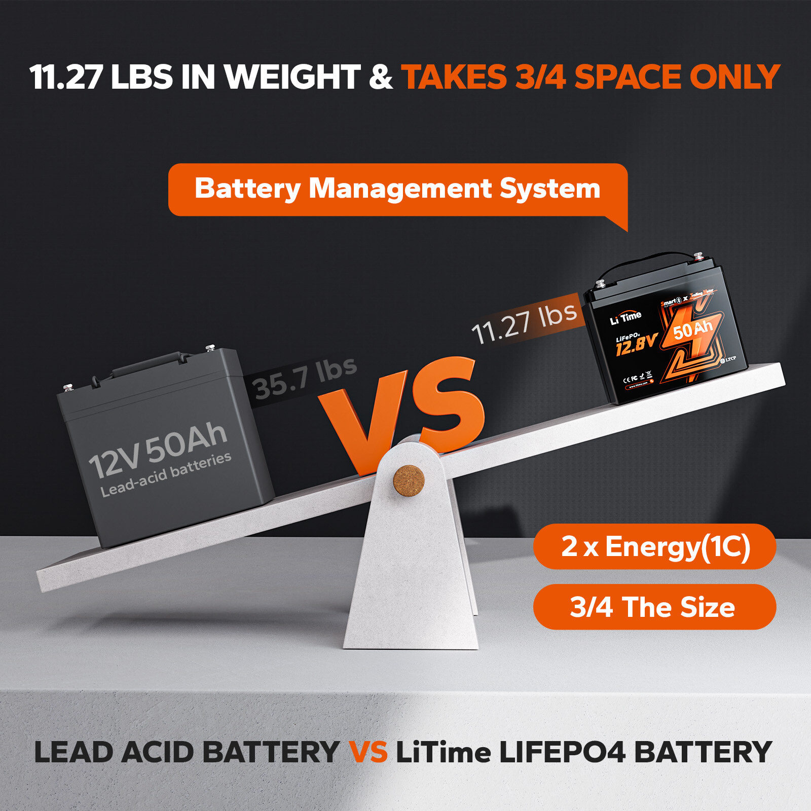 LiTime 12V 50Ah Bluetooth LiFePO4 Lithium Battery For RV Camper Trolling Motor