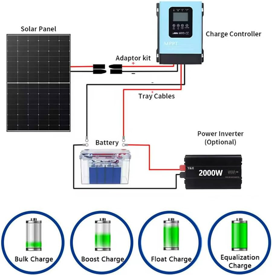 120A MPPT Solar Charge Controller,12V 24V 36V 48V 60V 72V 84V 96V Solar Battery