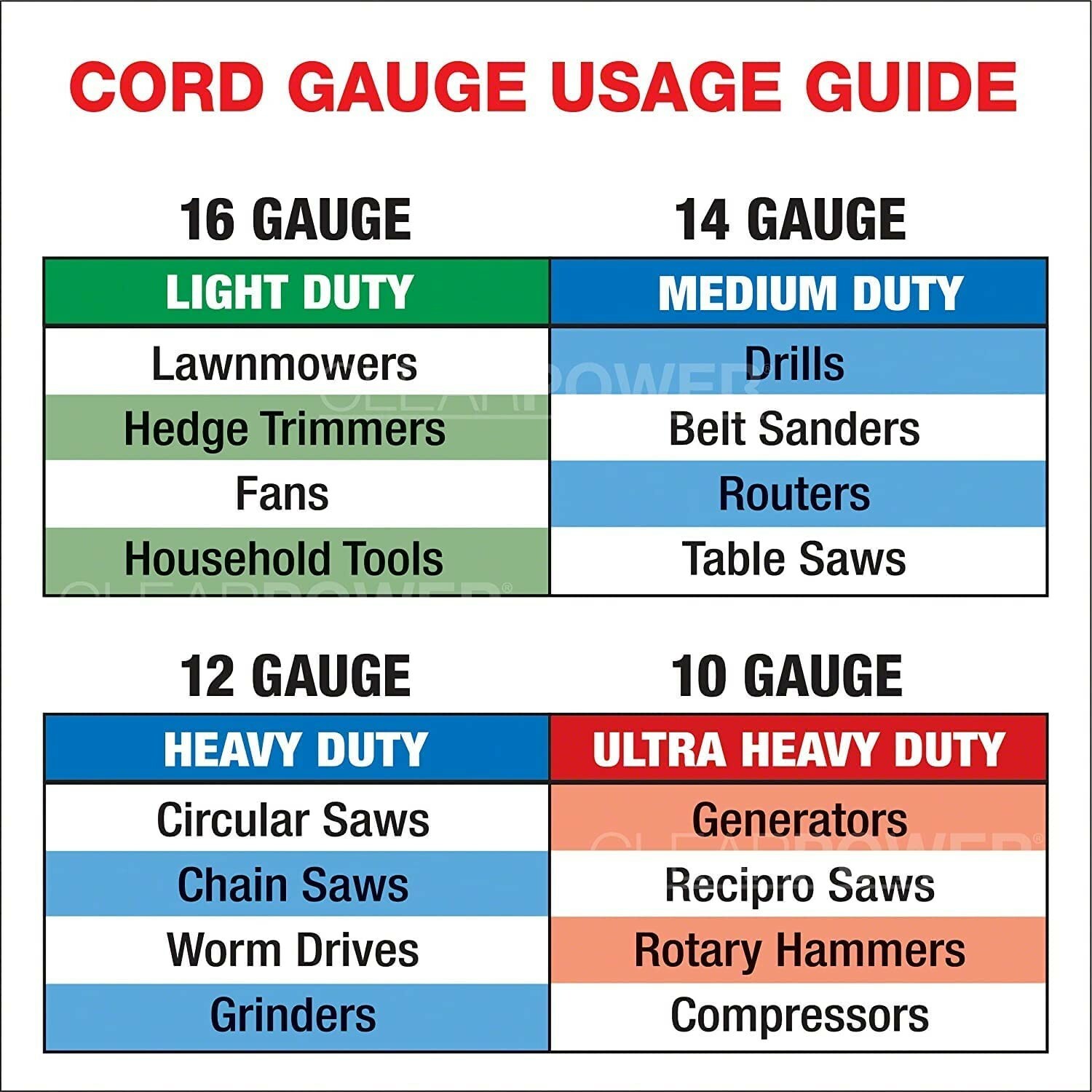 CP 6ft 16/3 SPT-2, 2-Outlet, 2 USB Charger Fabric Extension Cord, Gray, CP10055