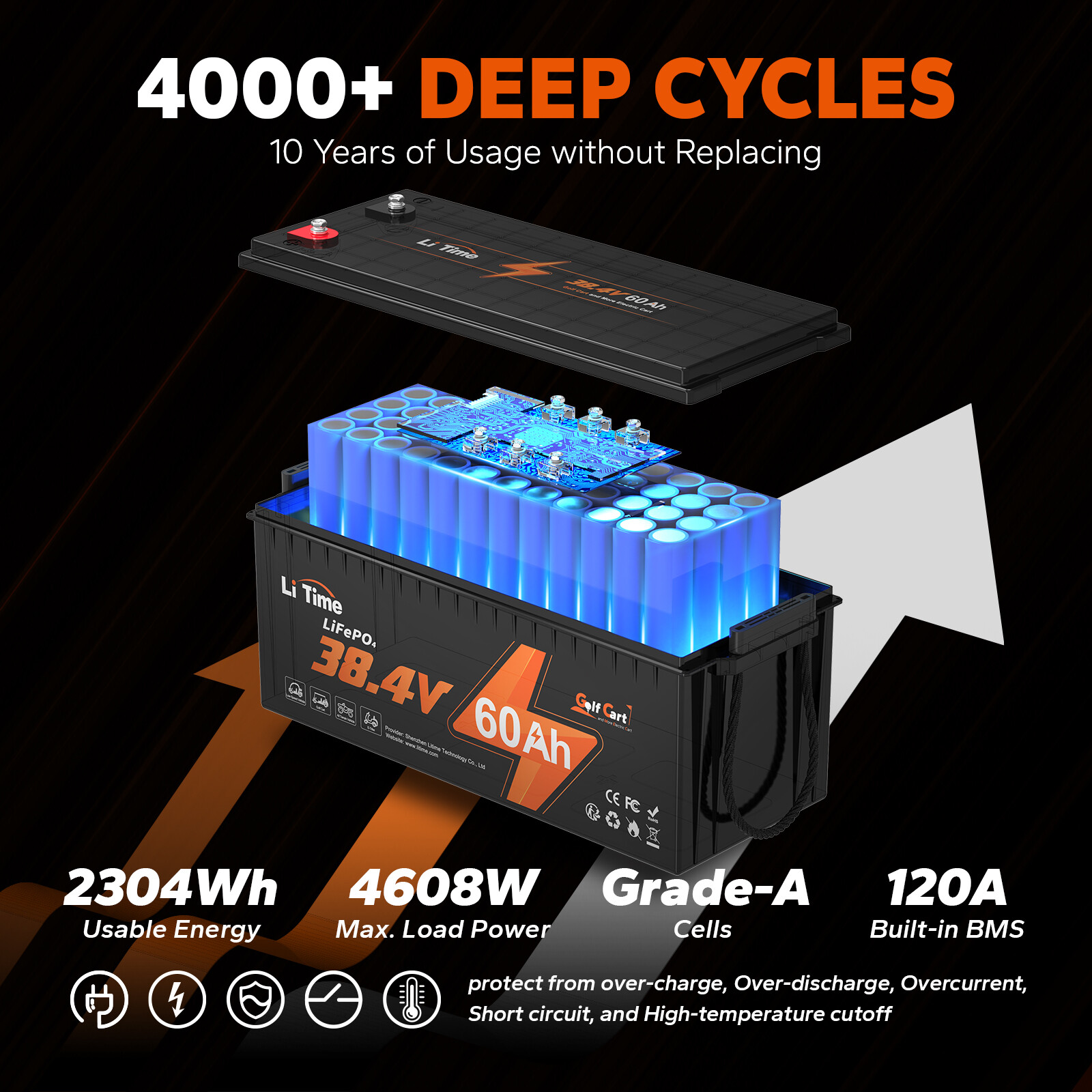 LiTime 36V 60Ah LiFePO4 Lithium Battery Deep Cycle 120A BMS For Golf Cart 3kW