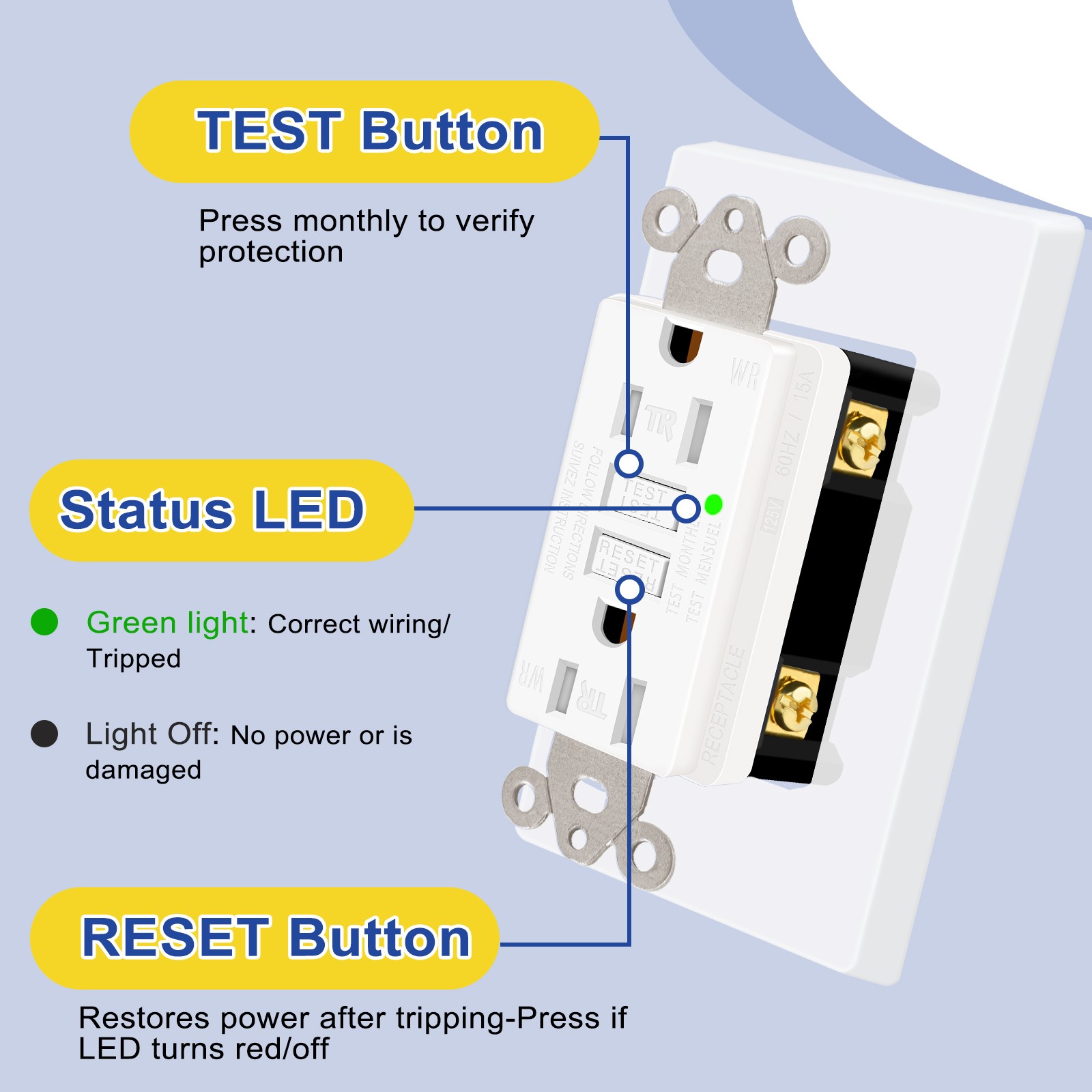 20PCS GFCI Outlet 15Amp 125V Weather Tamper Resistant ETL Wall Receptacle w/LED