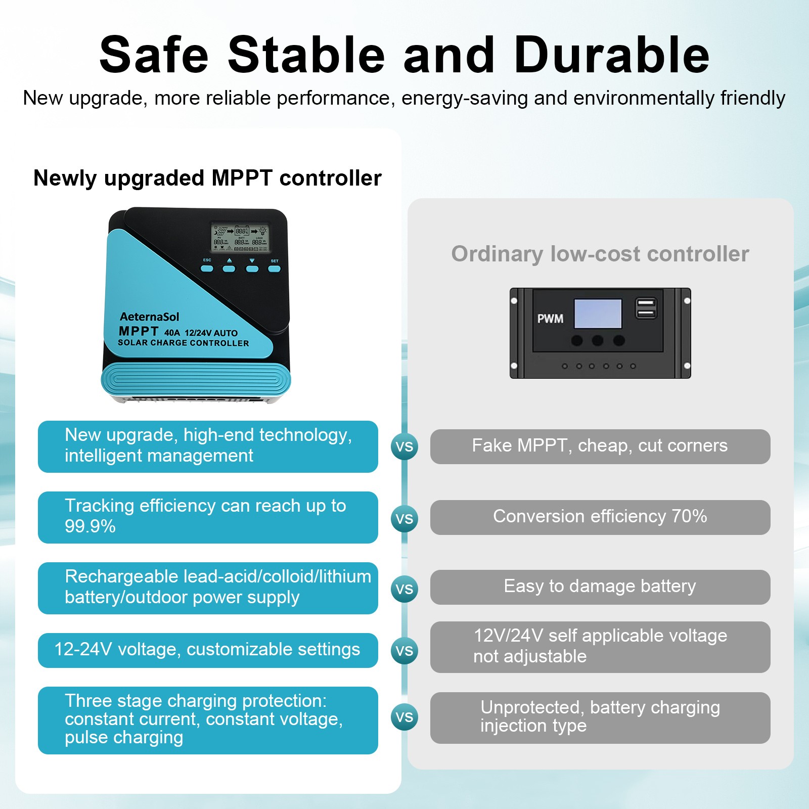 40A Solar Charge Controller 12V/24V Auto MPPT with USB(5V3A) Display Regulator
