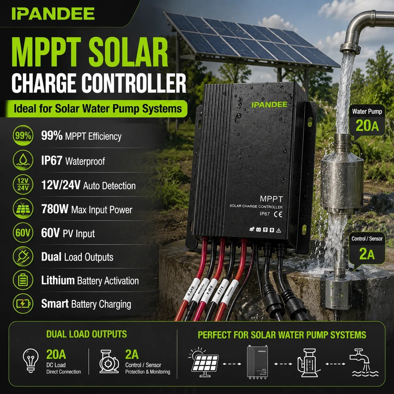 Outdoor Waterproof 30A Solar Panel Battery Charge Controller 12V/24V Auto
