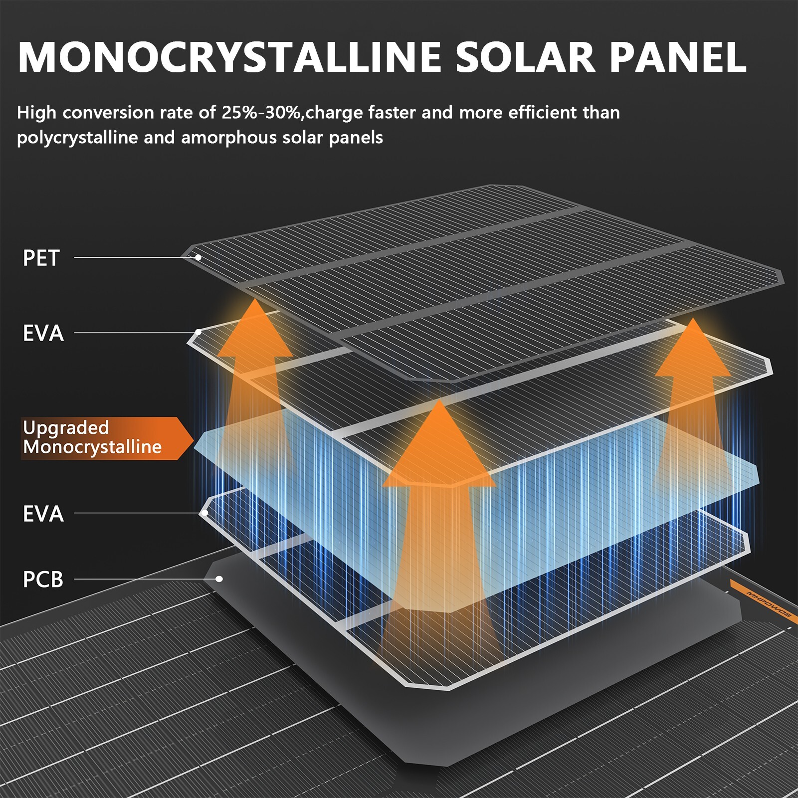 MHPOWOS 10W 20W 30W Waterproof Solar Panel Trickle Charging Kit for Car RV Boat