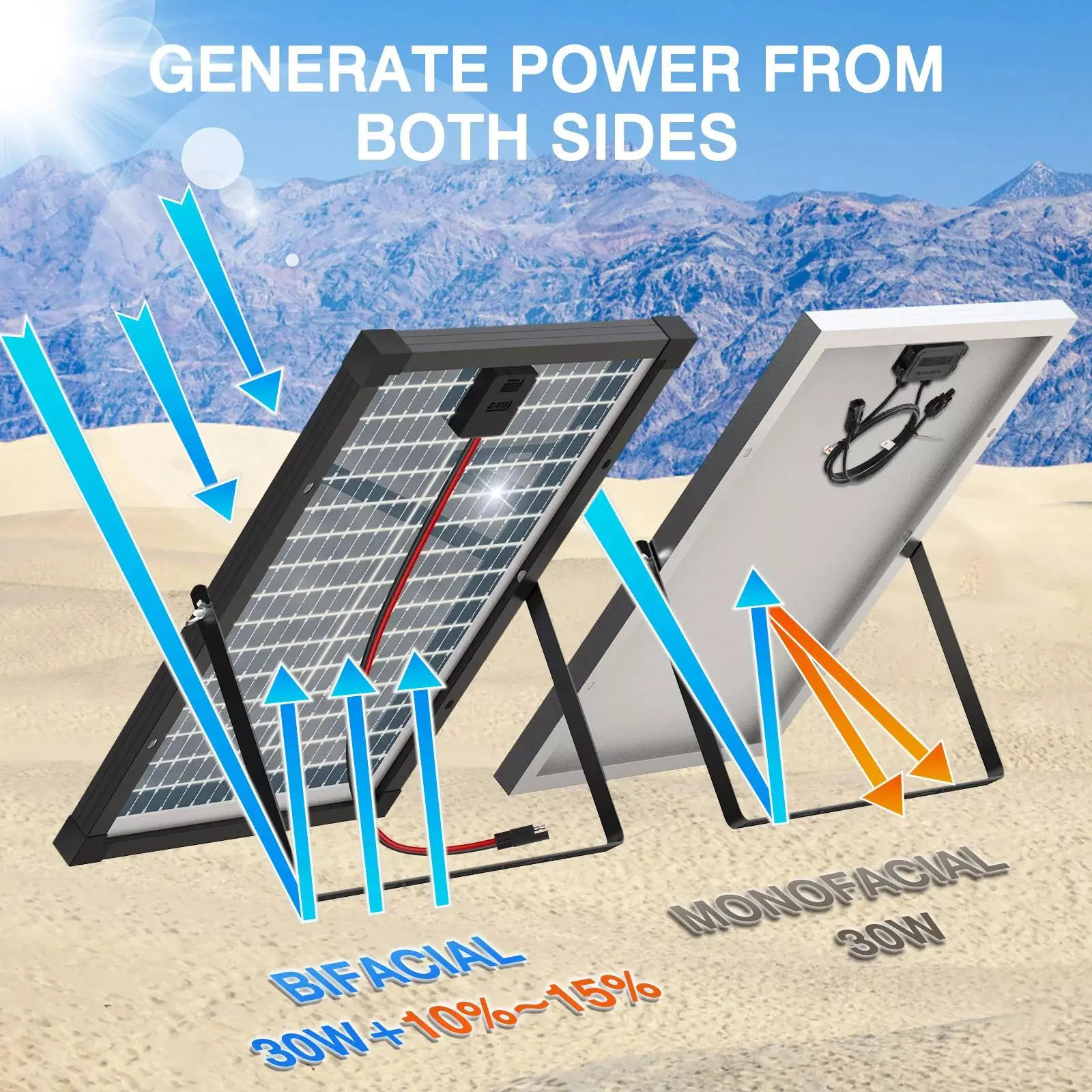 30W Dual-Sided Solar Panel Kit , Monocrystalline Solar Panel Trickle Charger, Su