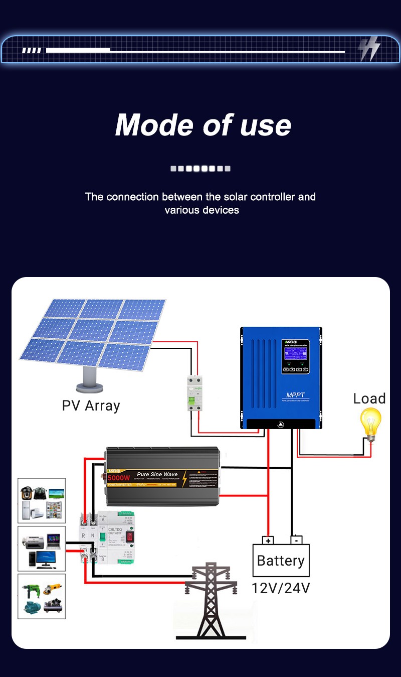 80A MPPT Solar Charger Controller Regulator 170V PV fits 12V 24V 48V Battery